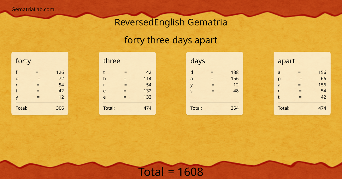 forty three days apart in reversedEnglish Gematria